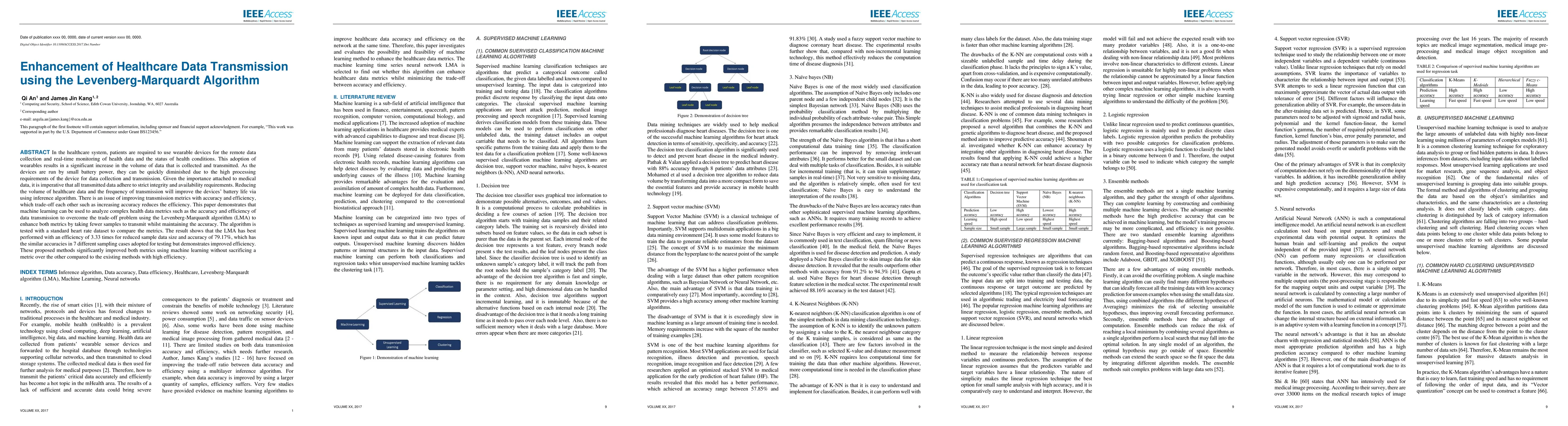 Thumbnail for Enhancement of Healthcare Data Transmission using the
  Levenberg-Marquardt Algorithm