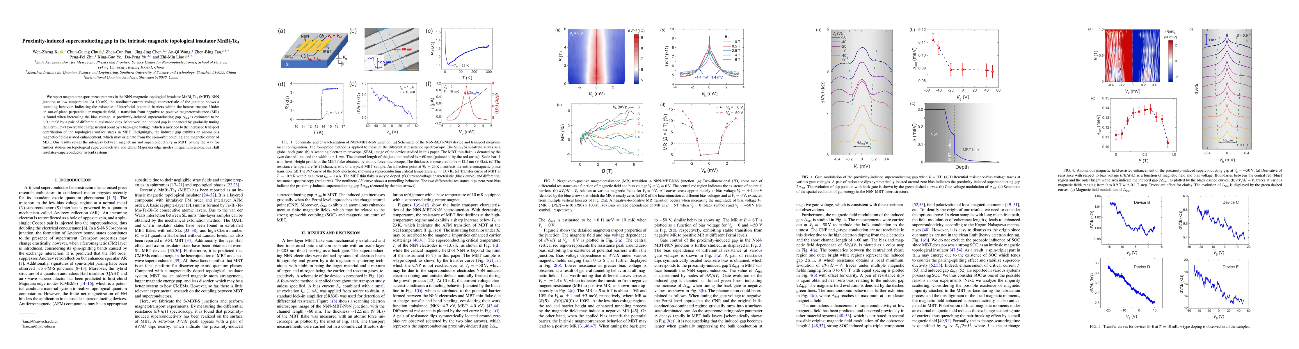 Thumbnail for Proximity-induced superconducting gap in the intrinsic magnetic
  topological insulator MnBi2Te4