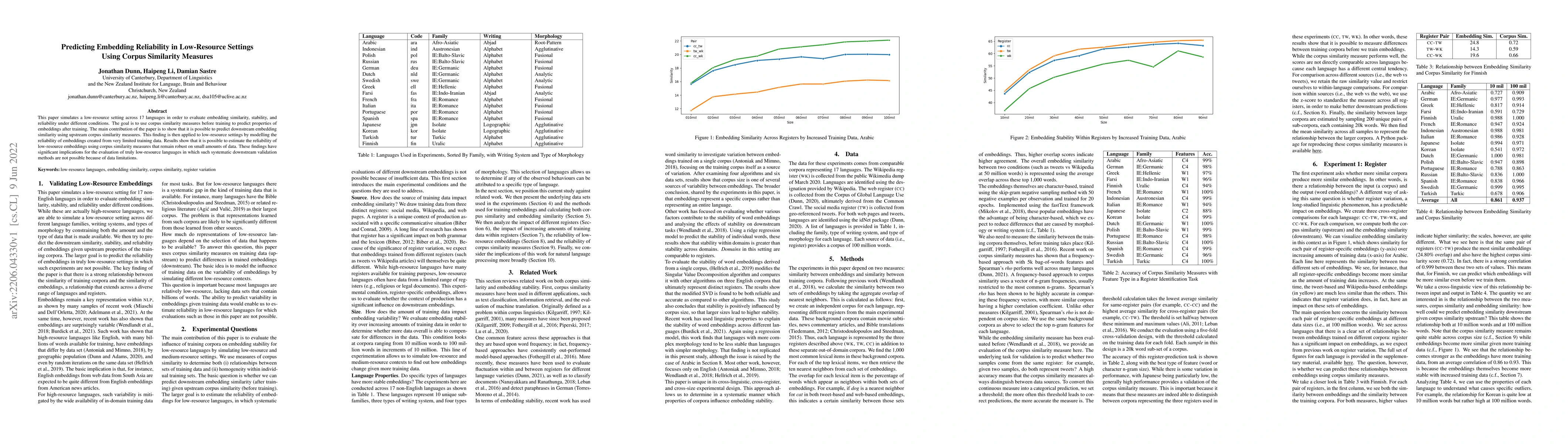 Thumbnail for Predicting Embedding Reliability in Low-Resource Settings Using Corpus
  Similarity Measures