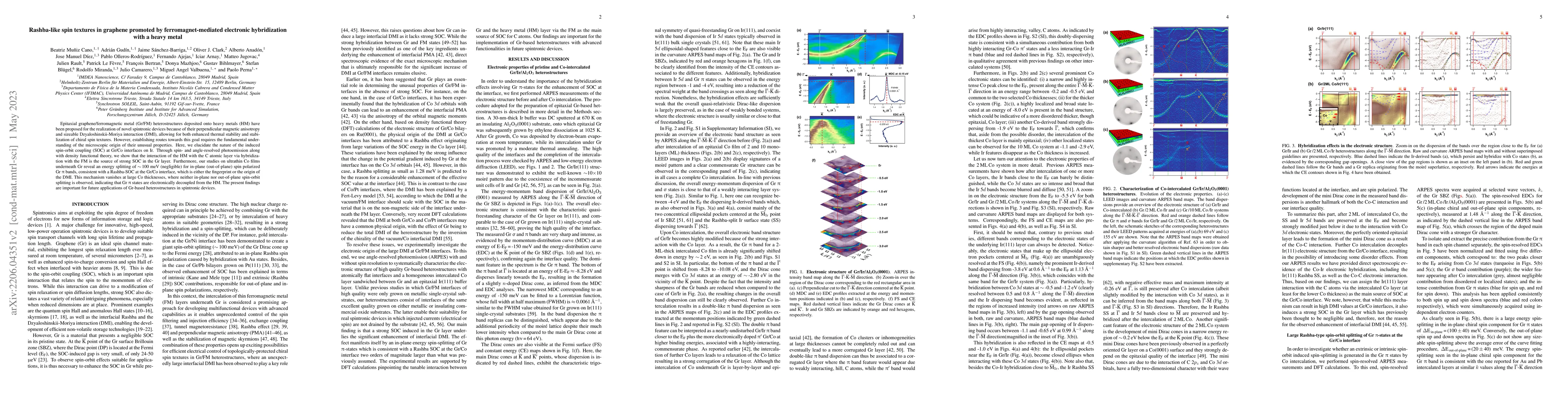 Thumbnail for Rashba-like spin textures in Graphene promoted by ferromagnet-mediated
  Electronic-Hybridization with heavy metal