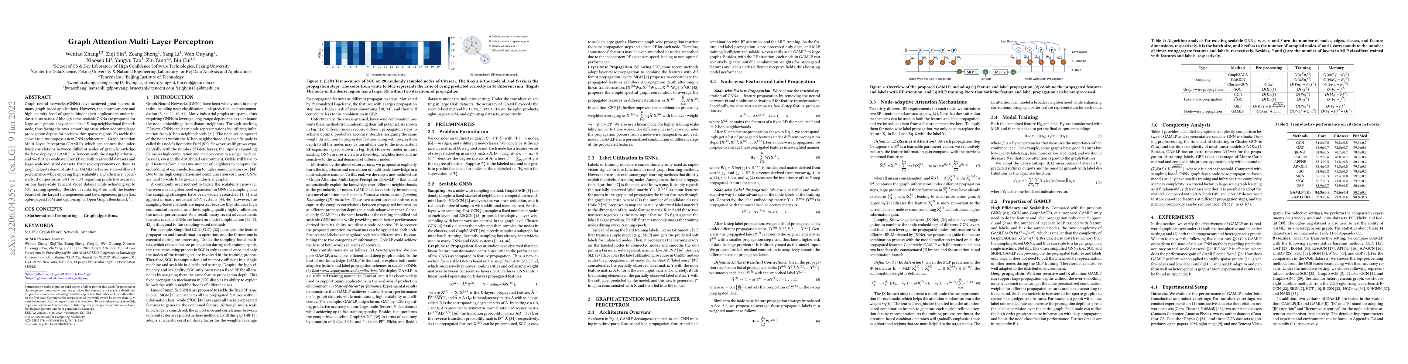 Thumbnail for Graph Attention Multi-Layer Perceptron