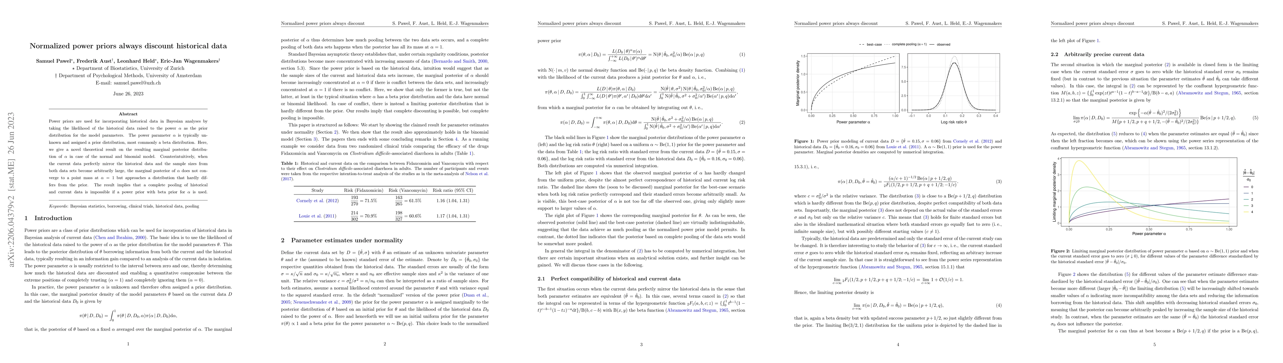 Thumbnail for Normalized power priors always discount historical data