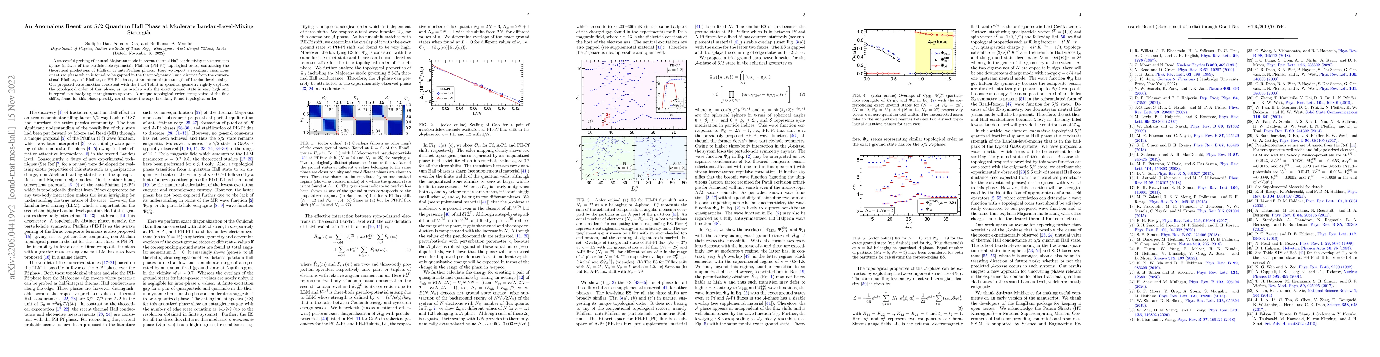 Thumbnail for An Anomalous Reentrant 5/2 Quantum Hall Phase at Moderate
  Landau-Level-Mixing Strength