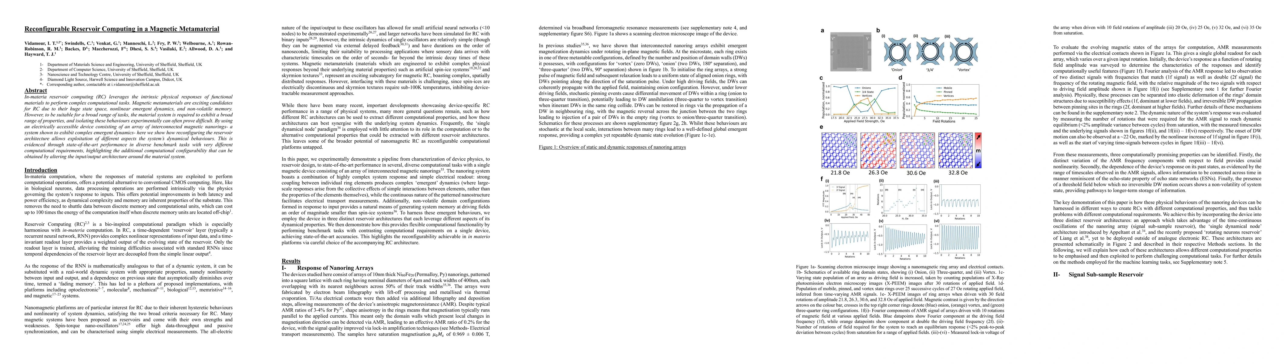 Thumbnail for Reconfigurable Reservoir Computing in a Magnetic Metamaterial