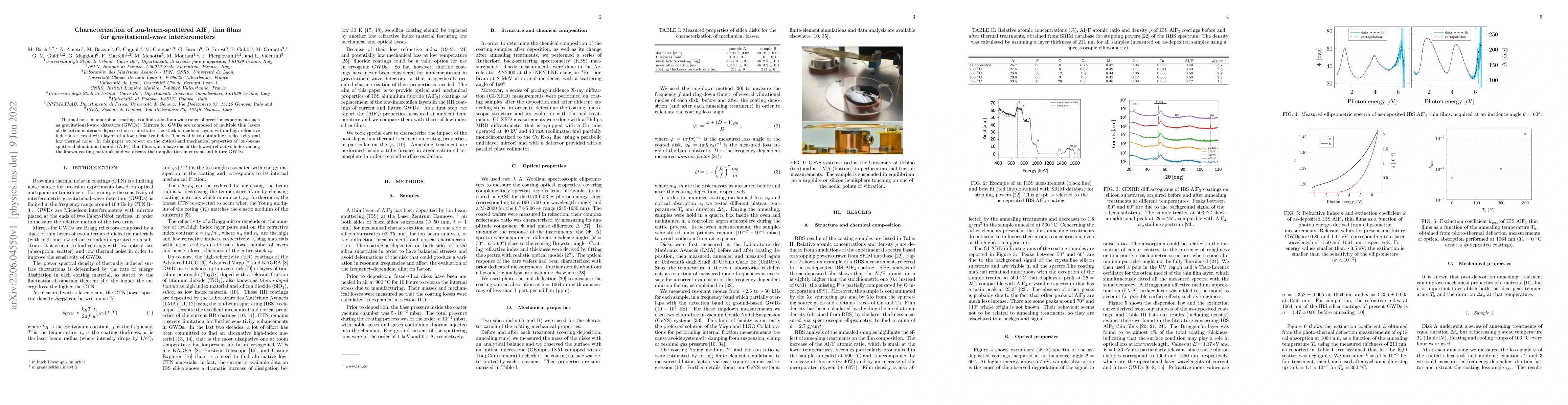 Thumbnail for Characterization of ion-beam-sputtered AlF$_3$ thin films for
  gravitational-wave interferometers