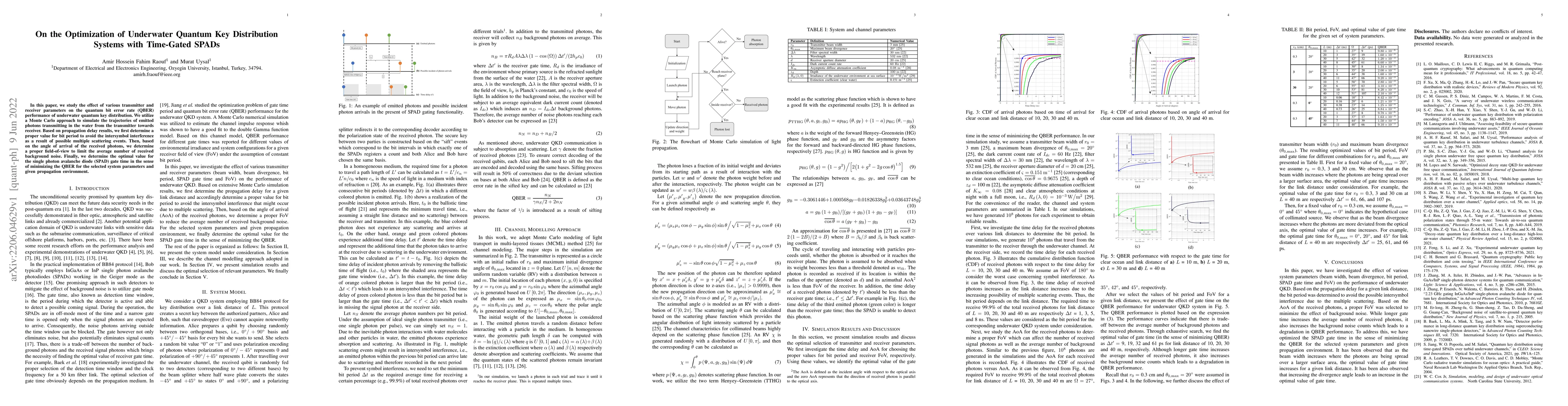 Thumbnail for On the Optimization of Underwater Quantum Key Distribution Systems with
  Time-Gated SPADs