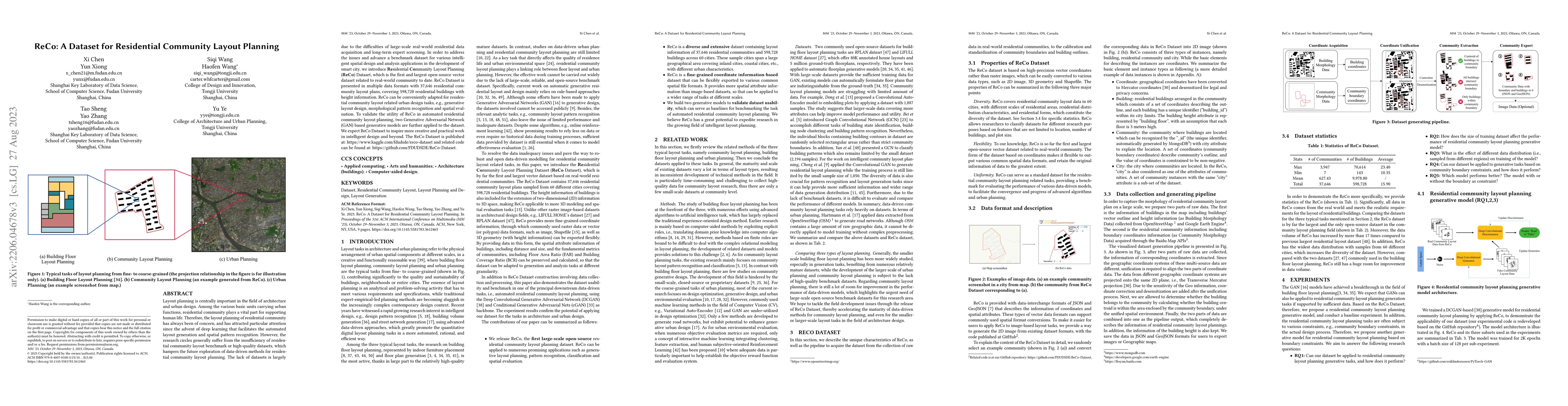 Thumbnail for ReCo: A Dataset for Residential Community Layout Planning