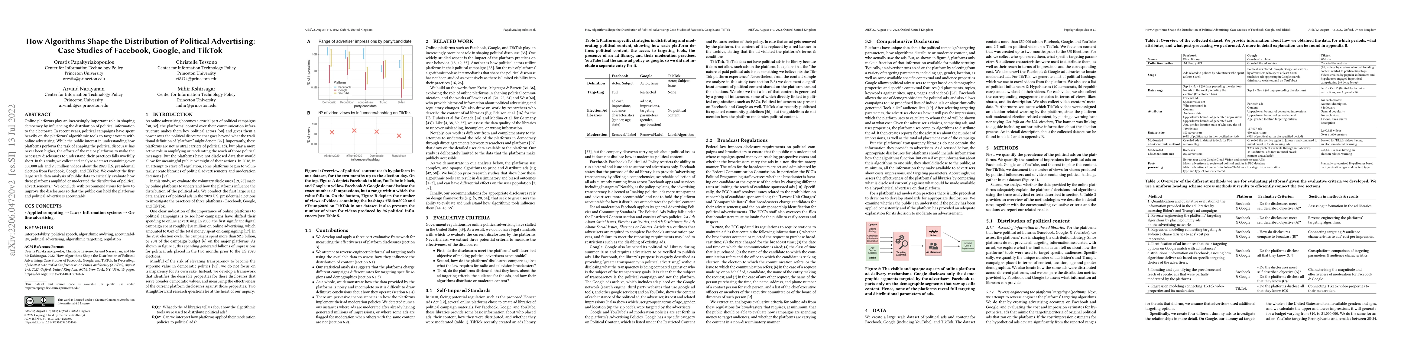 Thumbnail for How Algorithms Shape the Distribution of Political Advertising: Case
  Studies of Facebook, Google, and TikTok