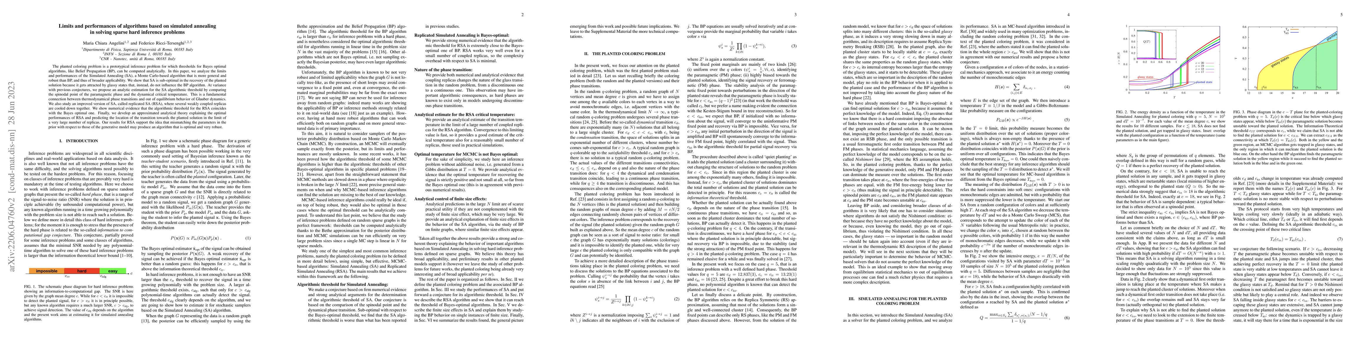 Thumbnail for Limits and performances of algorithms based on simulated annealing in
  solving sparse hard inference problems