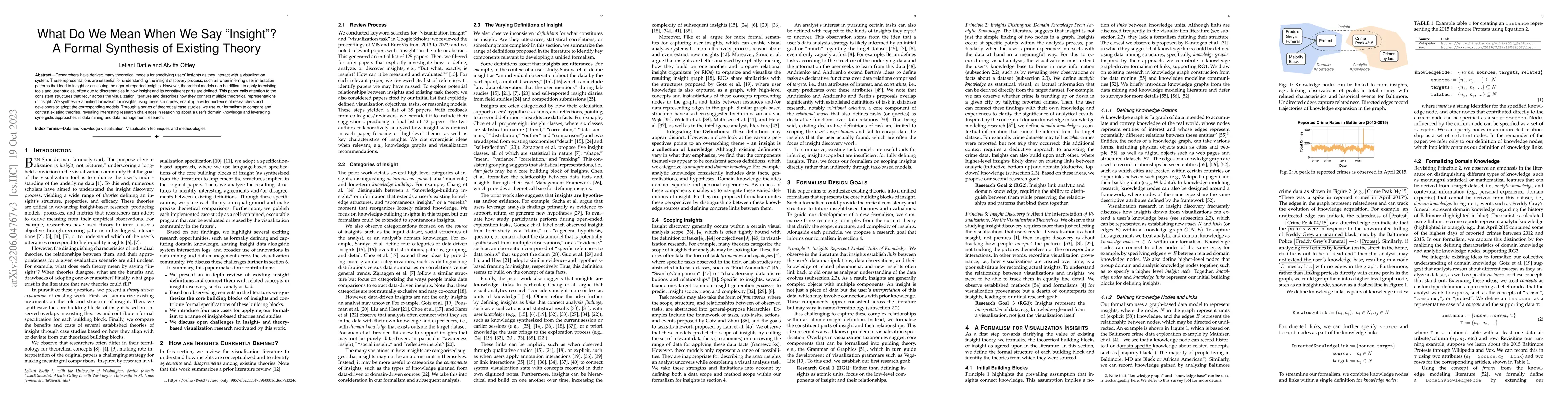 Thumbnail for What Do We Mean When We Say "Insight"? A Formal Synthesis of Existing
  Theory