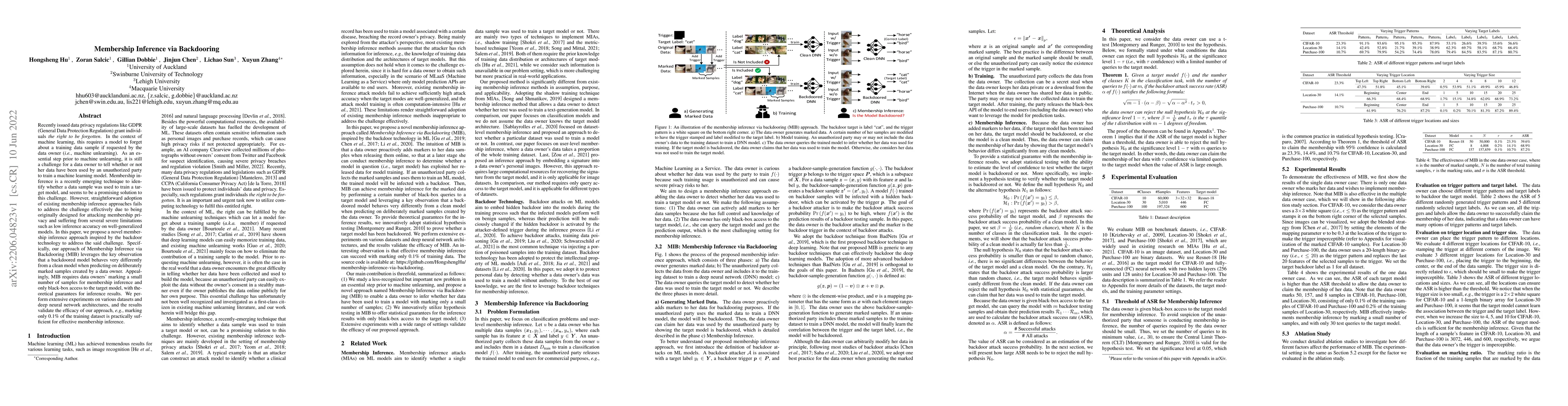 Thumbnail for Membership Inference via Backdooring