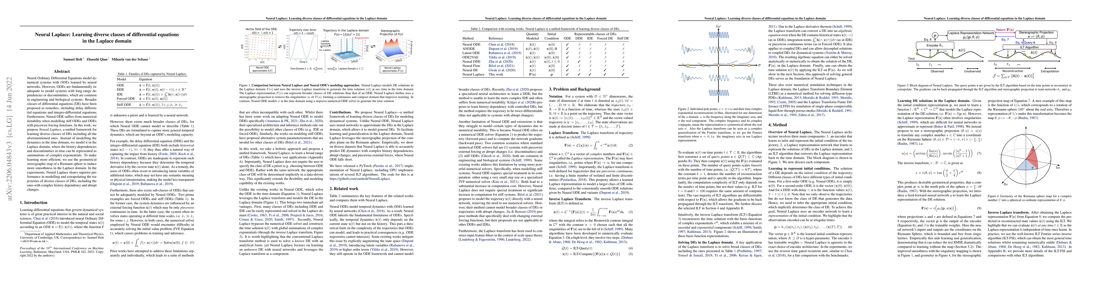 Thumbnail for Neural Laplace: Learning diverse classes of differential equations in
  the Laplace domain