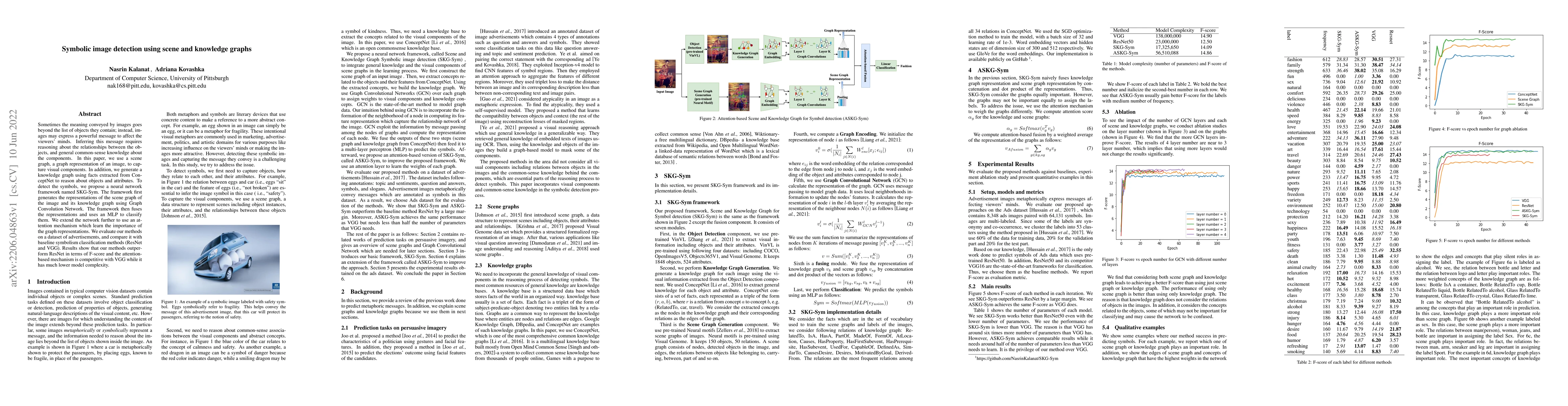 Thumbnail for Symbolic image detection using scene and knowledge graphs