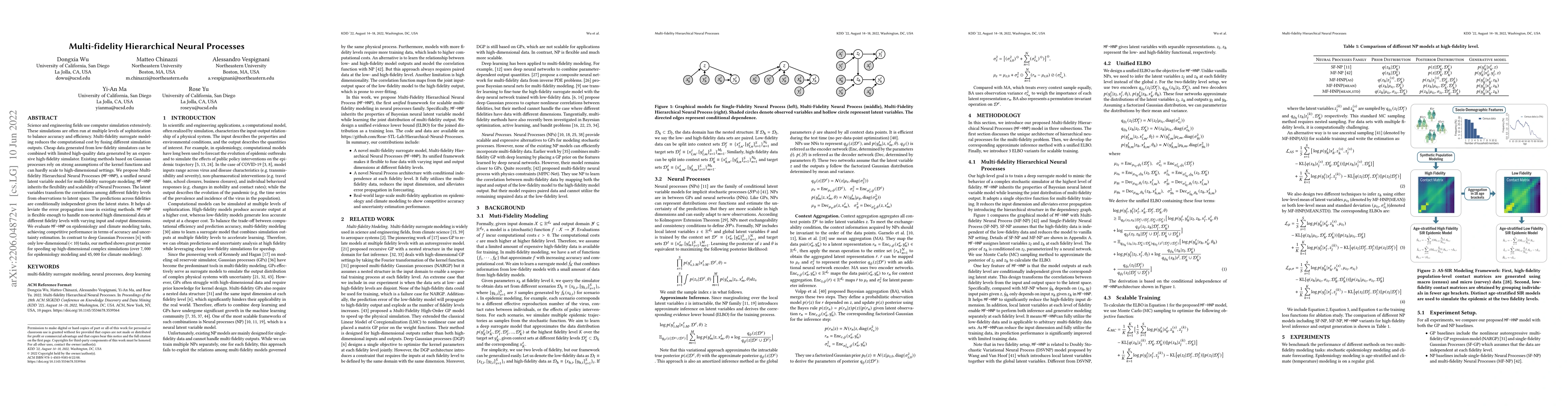 Thumbnail for Multi-fidelity Hierarchical Neural Processes
