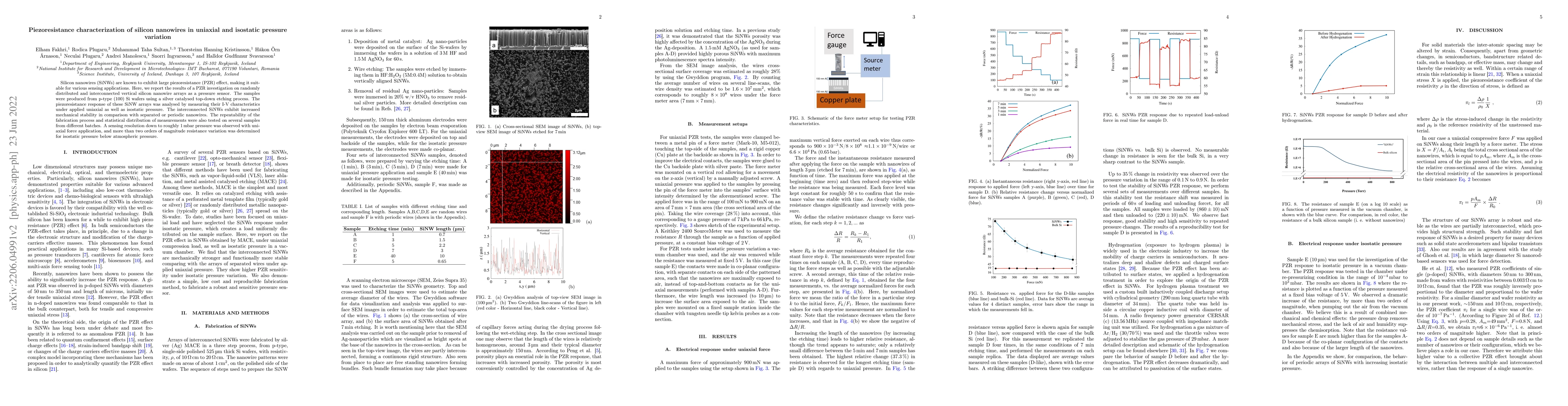 Thumbnail for Piezoresistance characterization of silicon nanowires in uniaxial and
  isostatic pressure variation