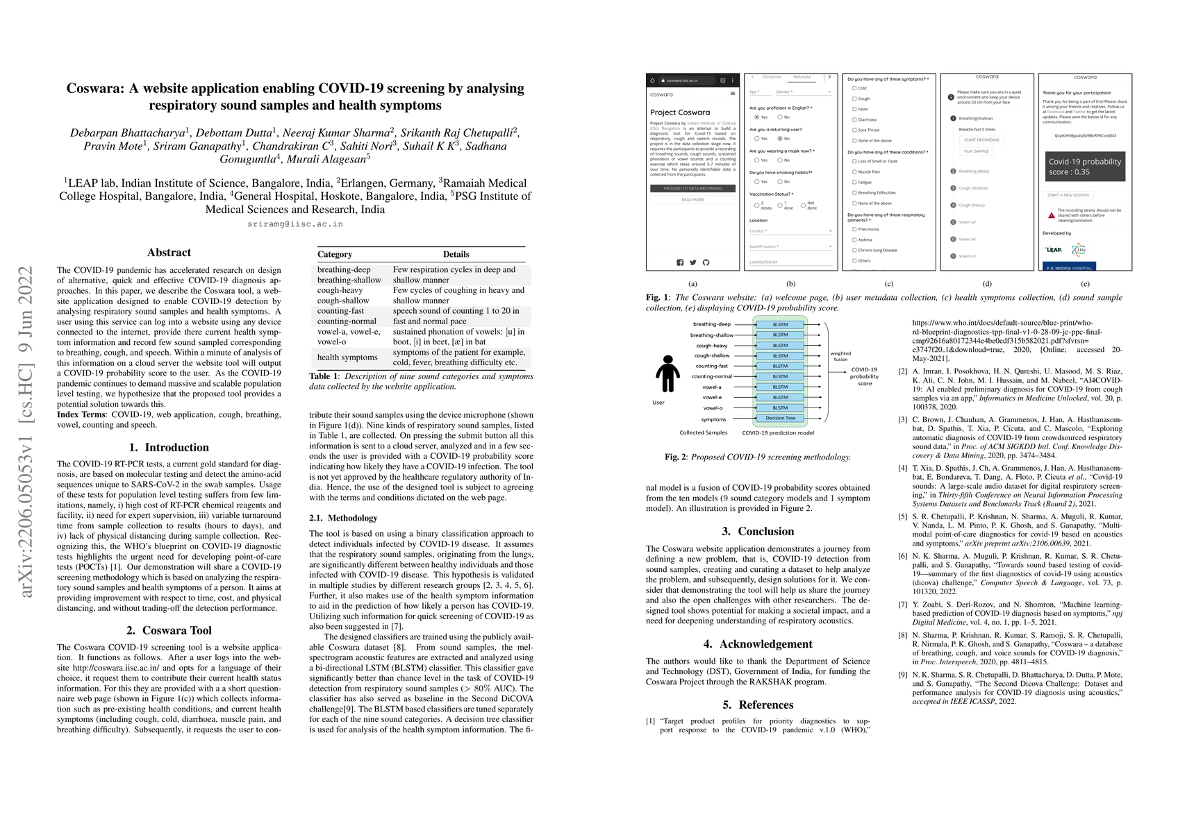 Thumbnail for Coswara: A website application enabling COVID-19 screening by analysing
  respiratory sound samples and health symptoms