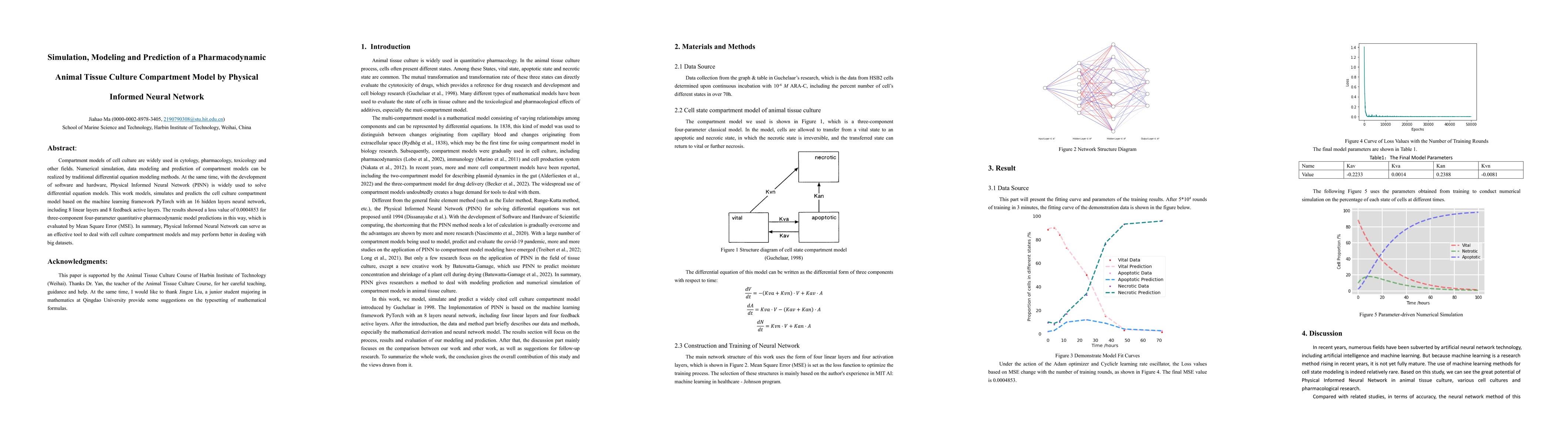 Thumbnail for Simulation, Modeling and Prediction of a Pharmacodynamic Animal Tissue
  Culture Compartment Model by Physical Informed Neural Network