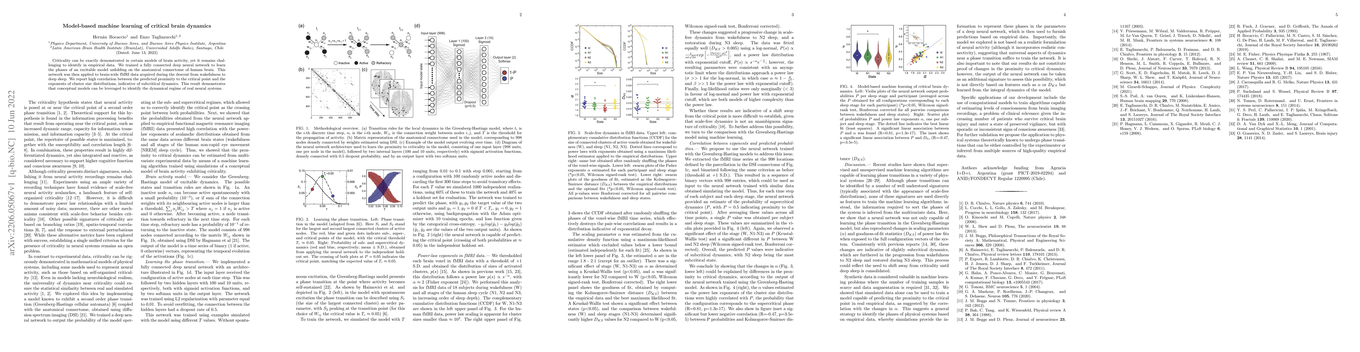 Thumbnail for Model-based machine learning of critical brain dynamics