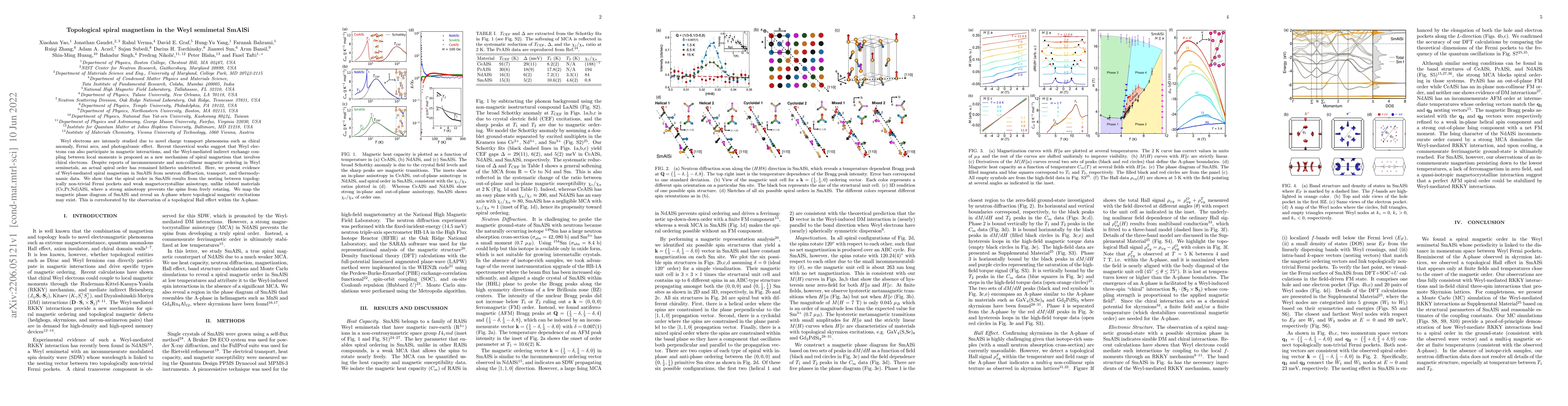 Thumbnail for Topological spiral magnetism in the Weyl semimetal SmAlSi