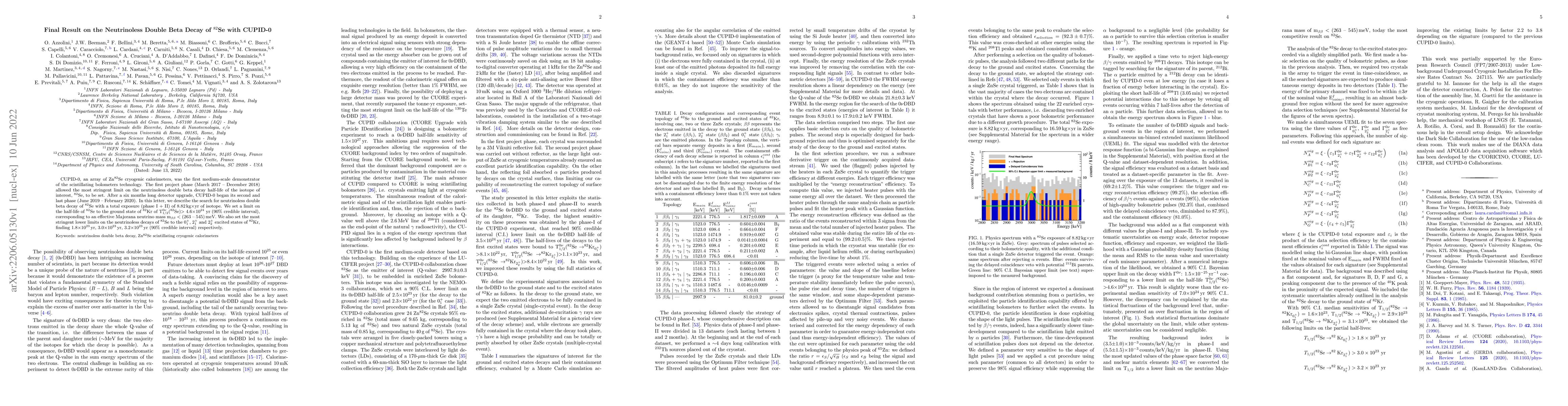 Thumbnail for Final Result on the Neutrinoless Double Beta Decay of $^{82}$Se with
  CUPID-0