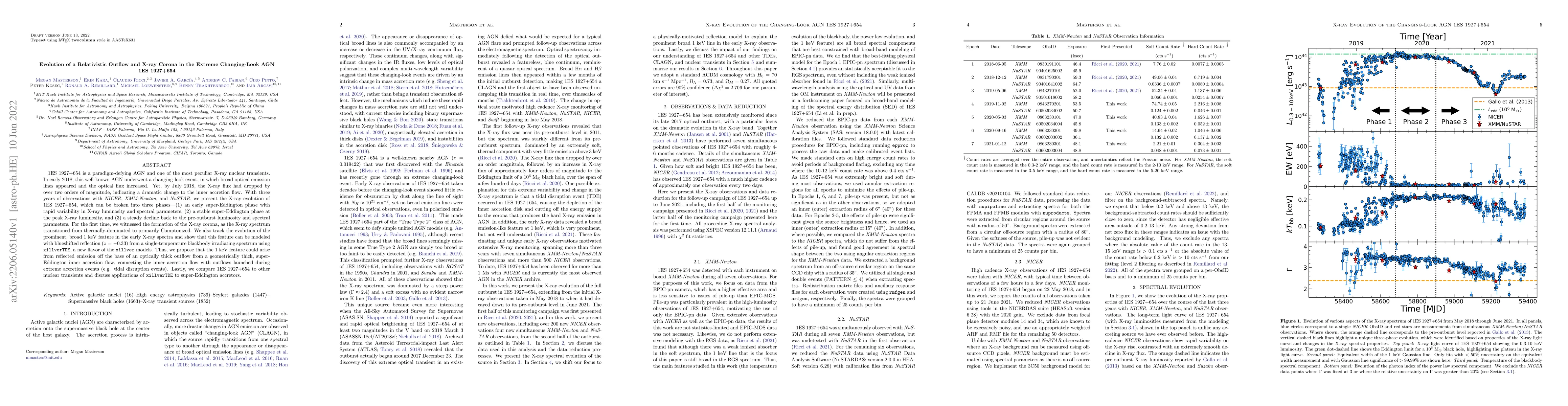 Thumbnail for Evolution of a Relativistic Outflow and X-ray Corona in the Extreme
  Changing-Look AGN 1ES 1927+654