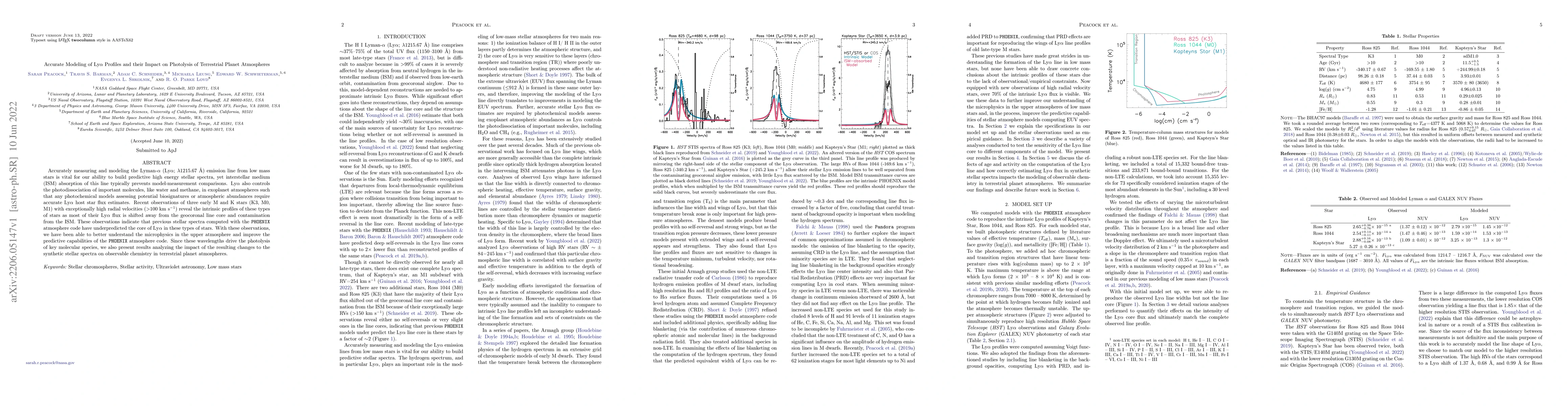 Thumbnail for Accurate Modeling of Lyman-alpha Profiles and their Impact on Photolysis
  of Terrestrial Planet Atmospheres