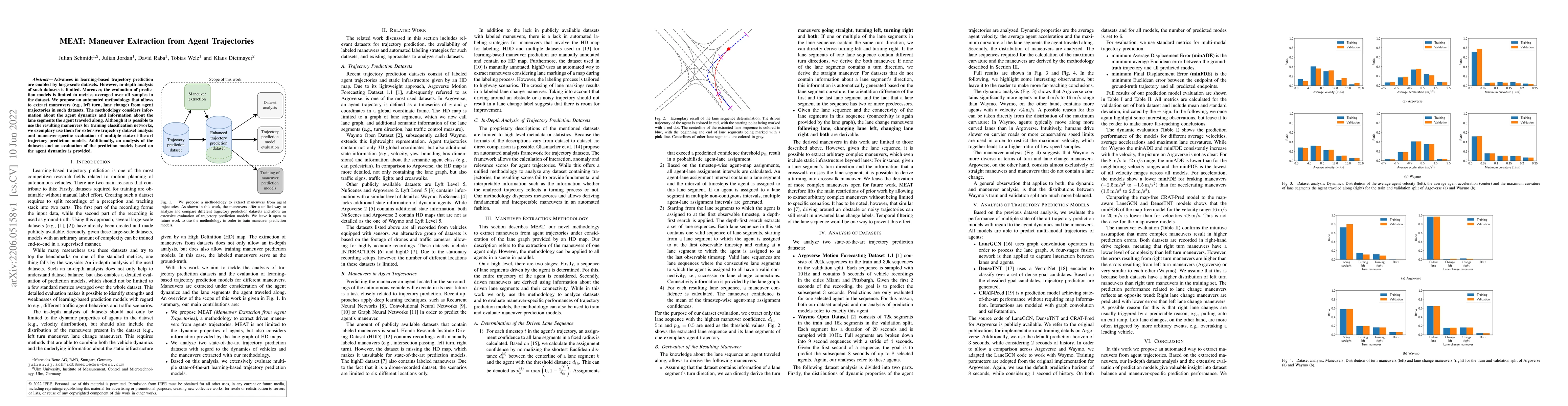 Thumbnail for MEAT: Maneuver Extraction from Agent Trajectories