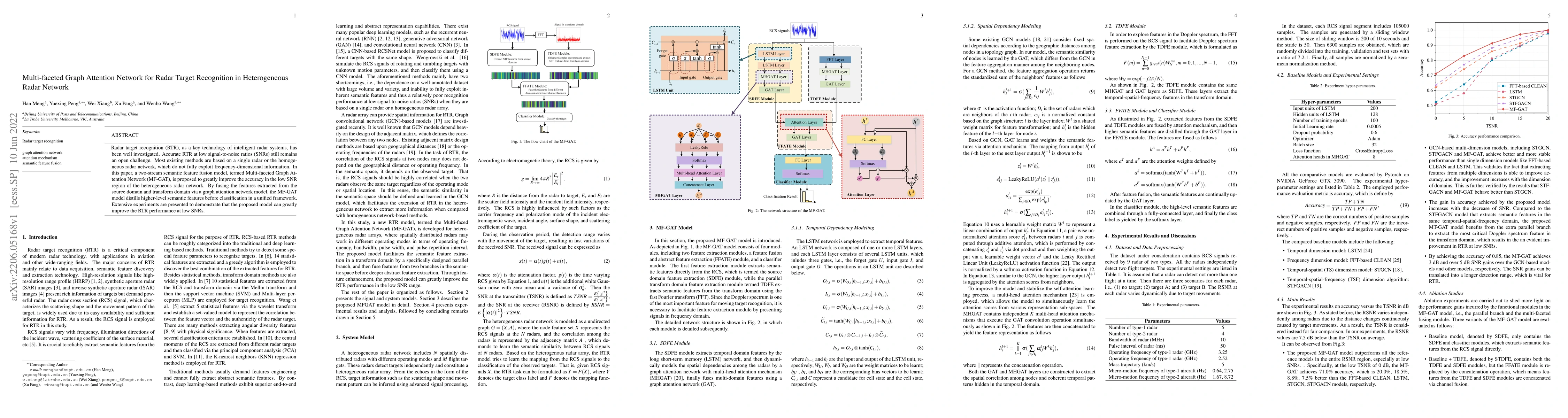 Thumbnail for Multi-faceted Graph Attention Network for Radar Target Recognition in
  Heterogeneous Radar Network