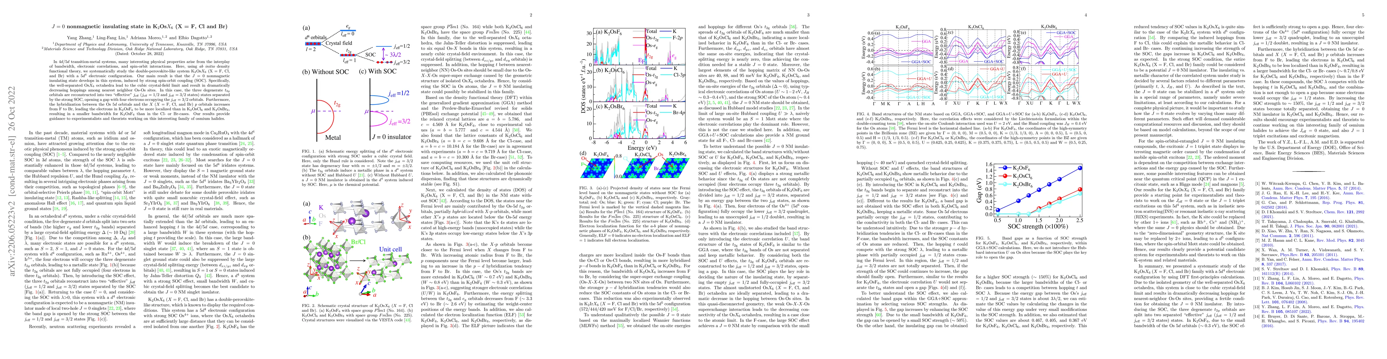 Thumbnail for J = 0 nonmagnetic insulating state in K$_2$Os$X_6$ (X = F, Cl and Br)