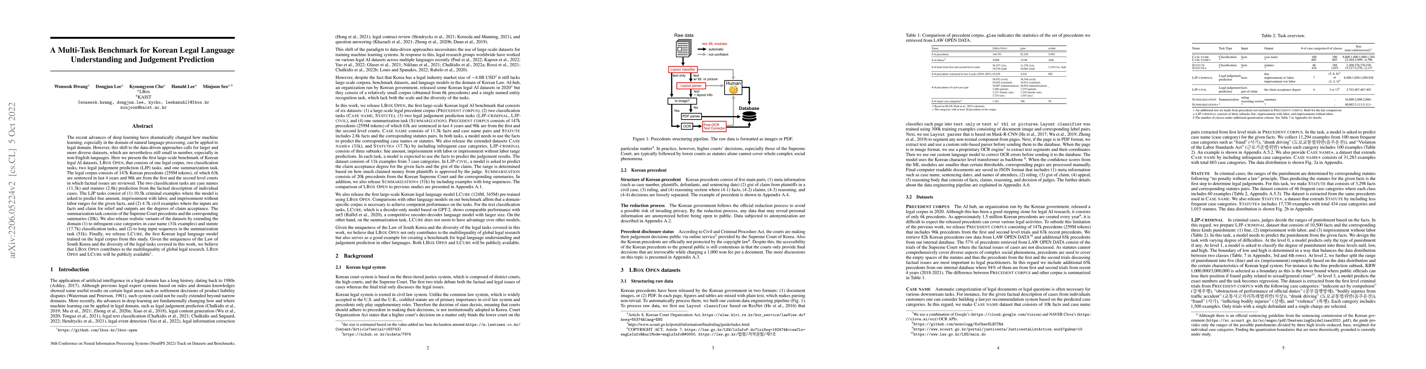 Thumbnail for A Multi-Task Benchmark for Korean Legal Language Understanding and
  Judgement Prediction