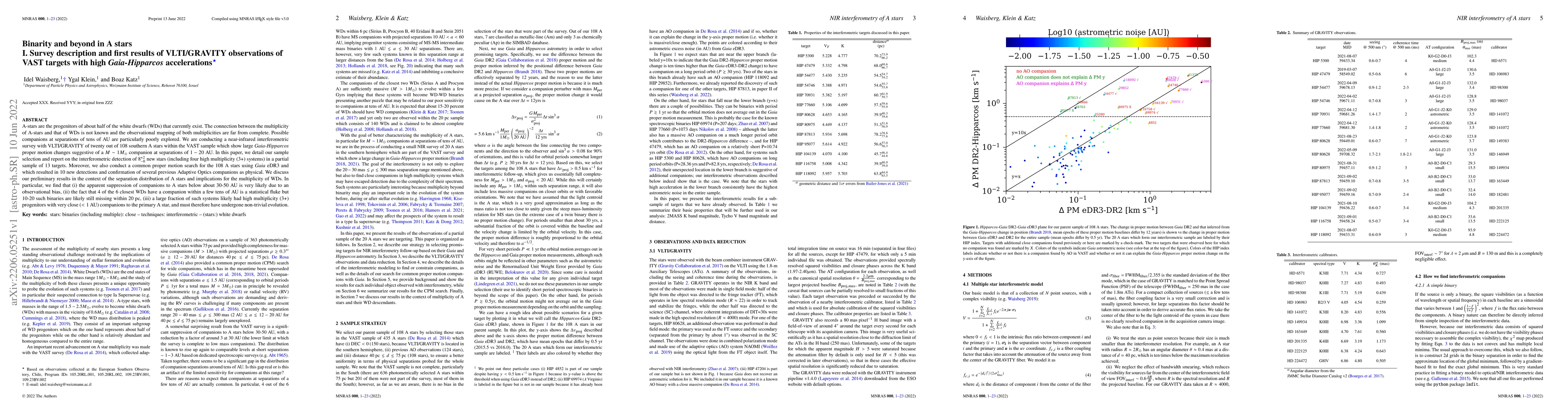 Thumbnail for Binarity and beyond in A stars I. Survey description and first results
  of VLTI/GRAVITY observations of VAST targets with high Gaia-Hipparcos
  accelerations