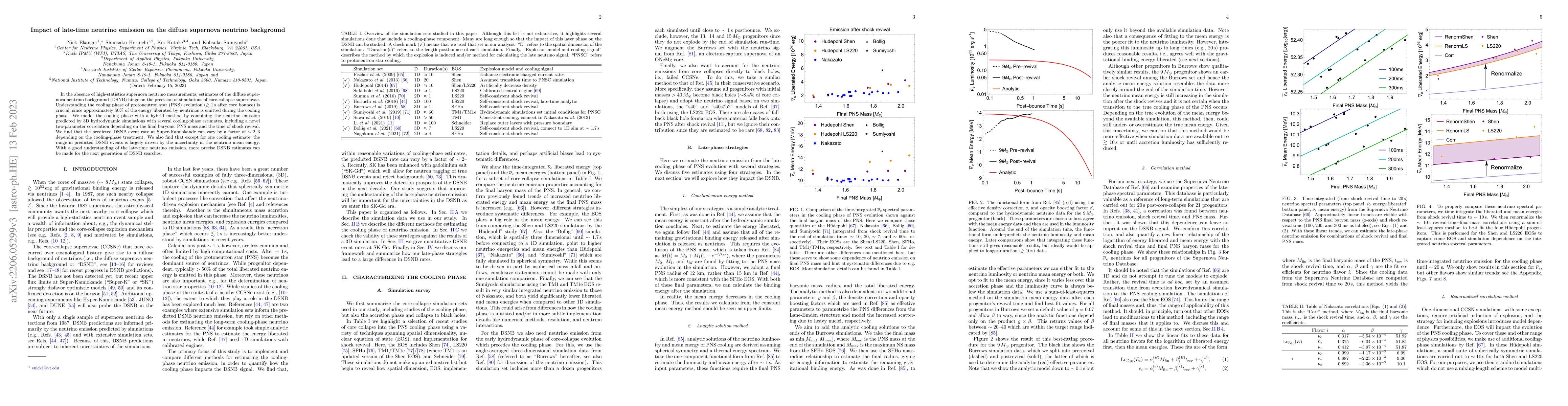 Thumbnail for Impact of late-time neutrino emission on the diffuse supernova neutrino
  background