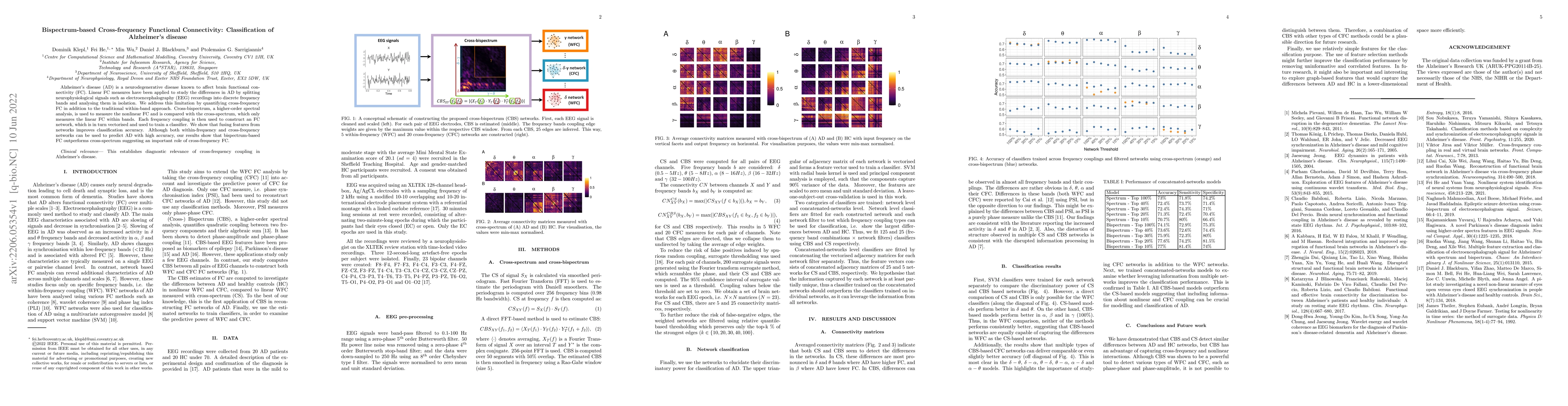 Thumbnail for Bispectrum-based Cross-frequency Functional Connectivity: Classification
  of Alzheimer's disease