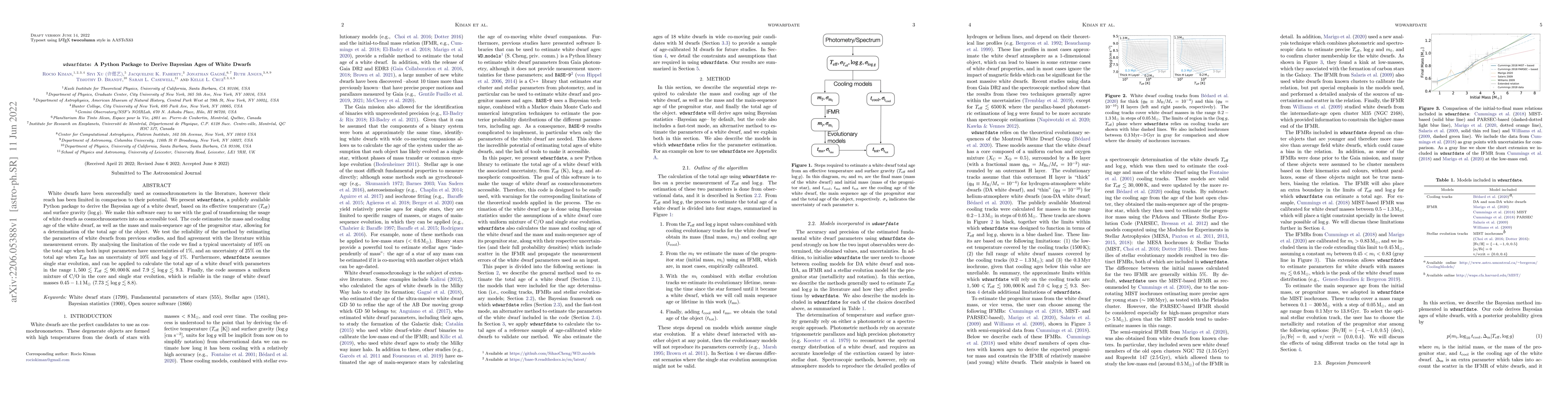 Thumbnail for wdwarfdate: A Python Package to Derive Bayesian Ages of White Dwarfs