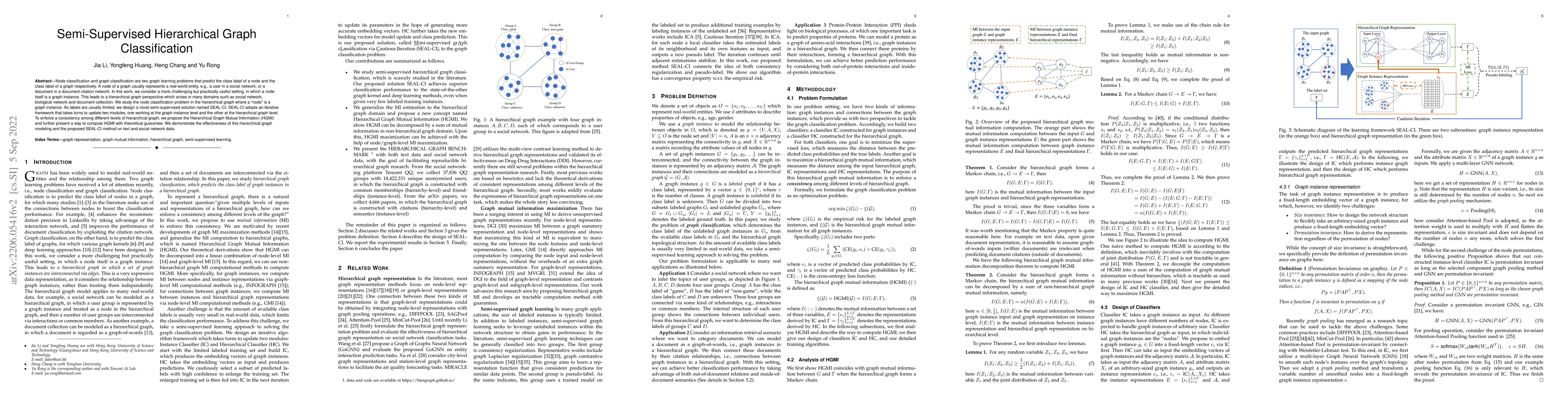 Thumbnail for Semi-Supervised Hierarchical Graph Classification