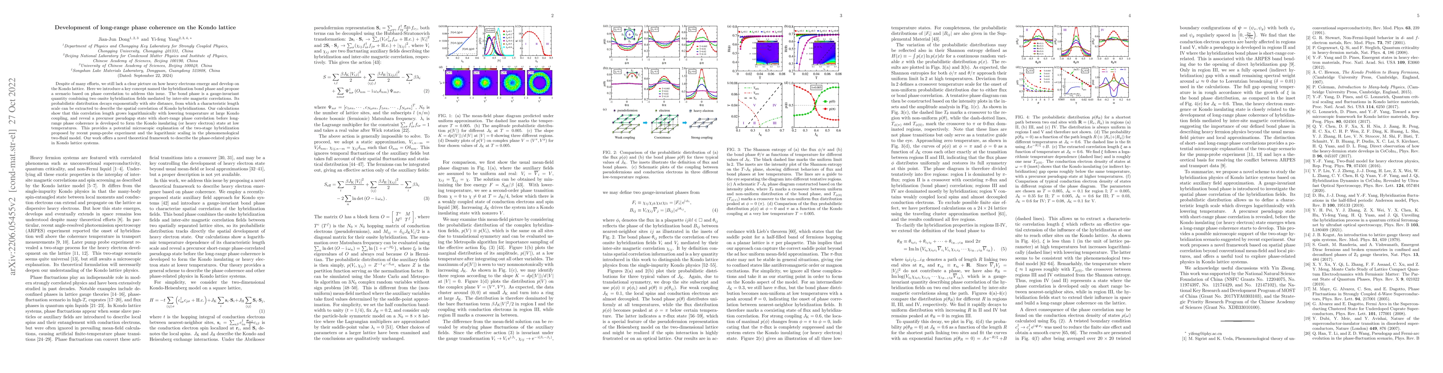 Thumbnail for Development of long-range phase coherence on the Kondo lattice