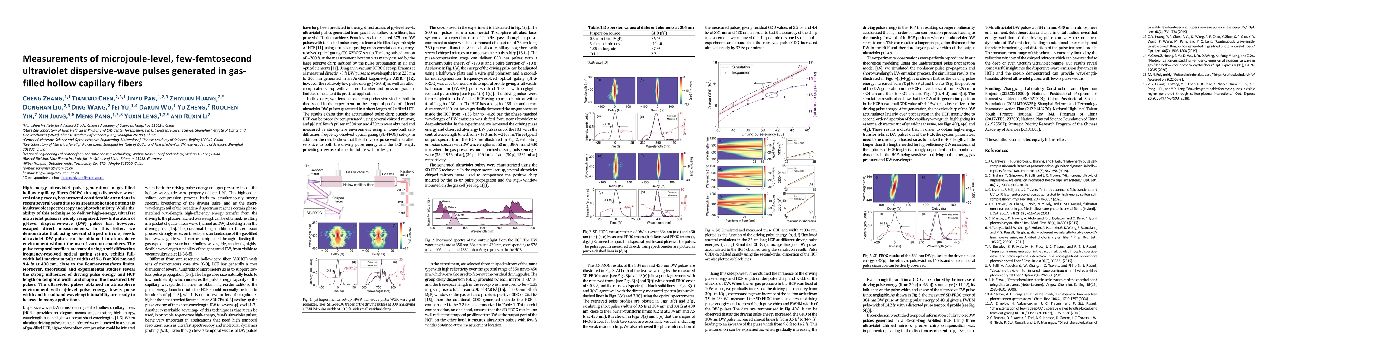 Thumbnail for Measurements of microjoule-level, few-femtosecond ultraviolet
  dispersive-wave pulses generated in gas-filled hollow capillary fibers