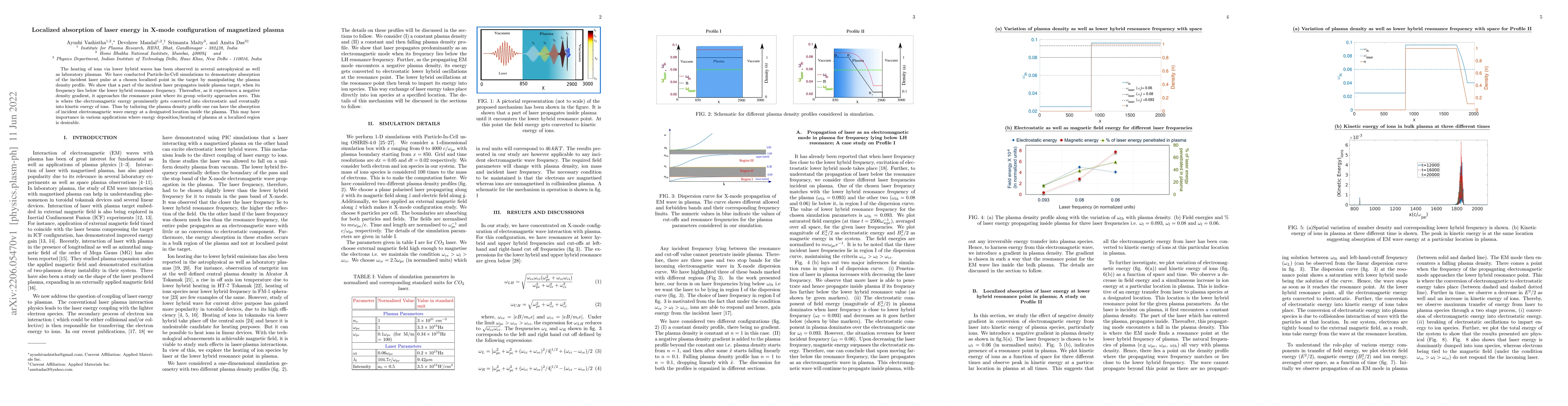 Thumbnail for Localized absorption of laser energy in X-mode configuration of
  magnetized plasma