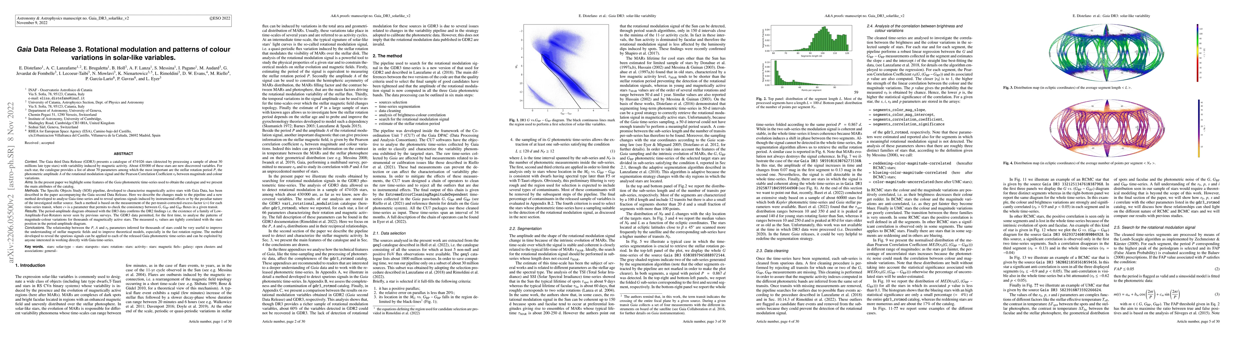 Thumbnail for Gaia Data Release 3. Rotational modulation and patterns of colour
  variations in solar-like variables