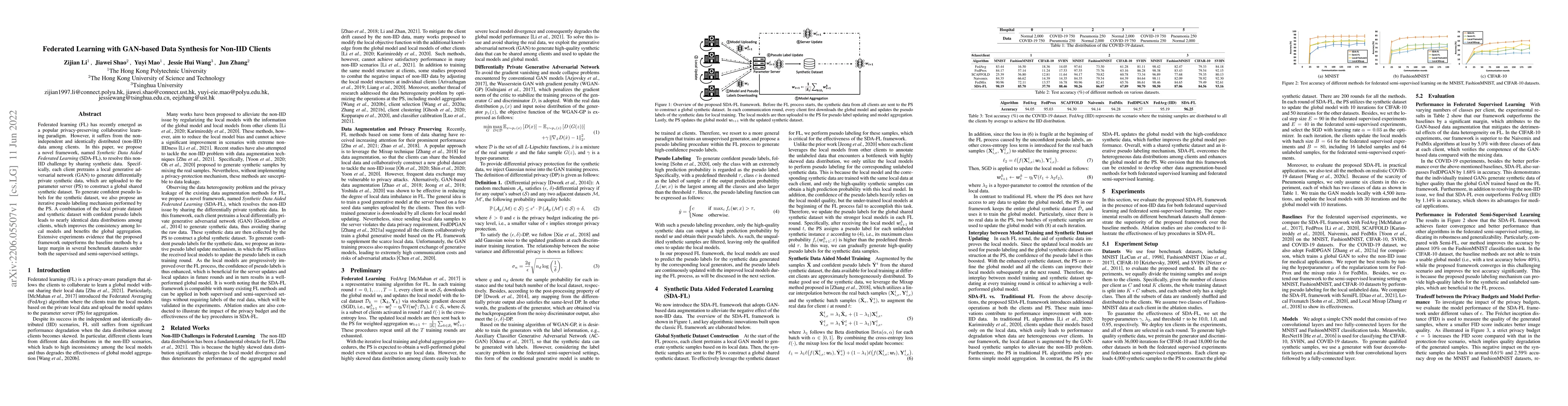 Thumbnail for Federated Learning with GAN-based Data Synthesis for Non-IID Clients