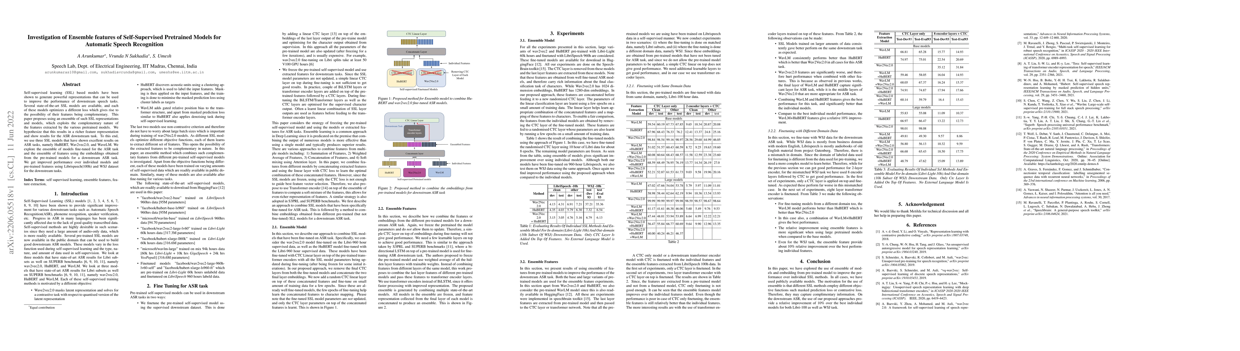 Thumbnail for Investigation of Ensemble features of Self-Supervised Pretrained Models
  for Automatic Speech Recognition