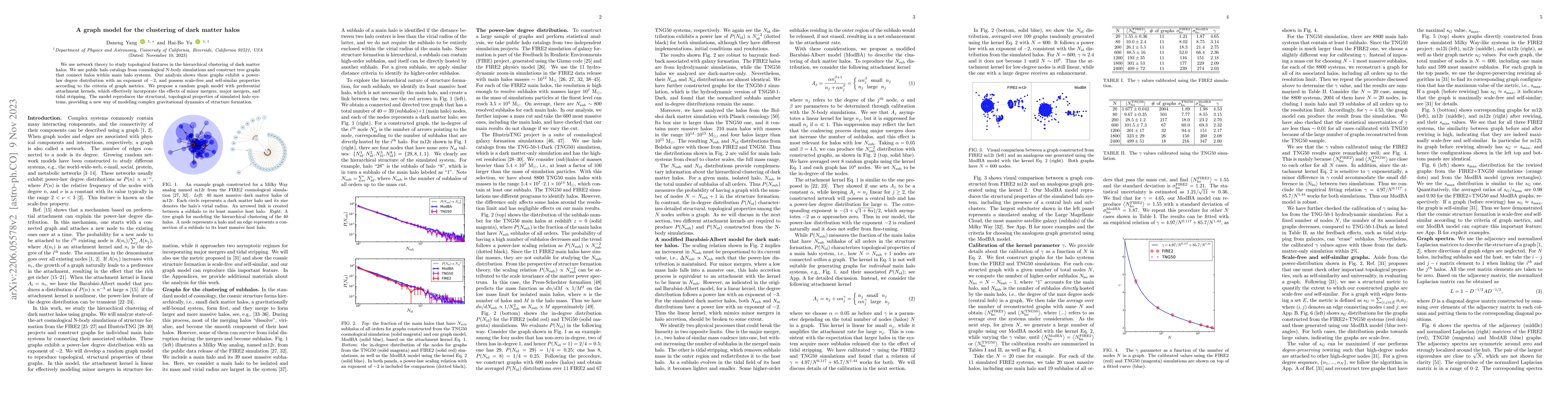 Thumbnail for A graph model for the clustering of dark matter halos