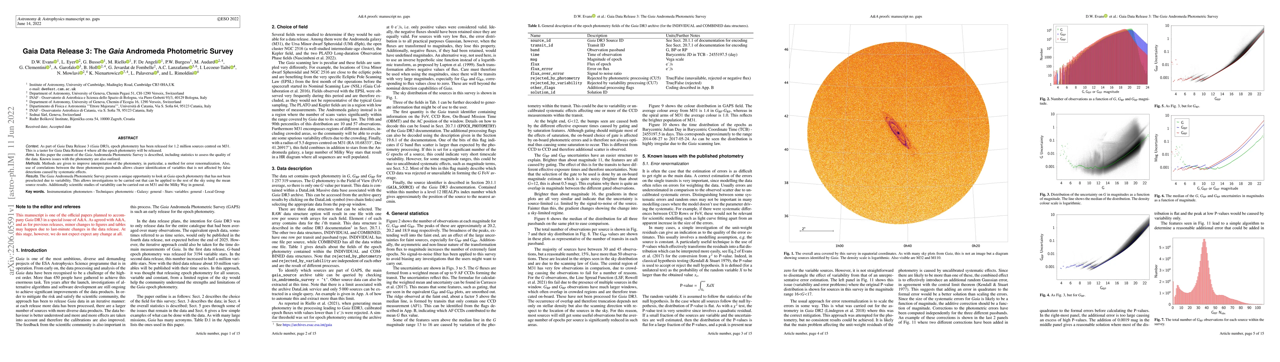 Thumbnail for Gaia Data Release 3: The Gaia Andromeda Photometric Survey