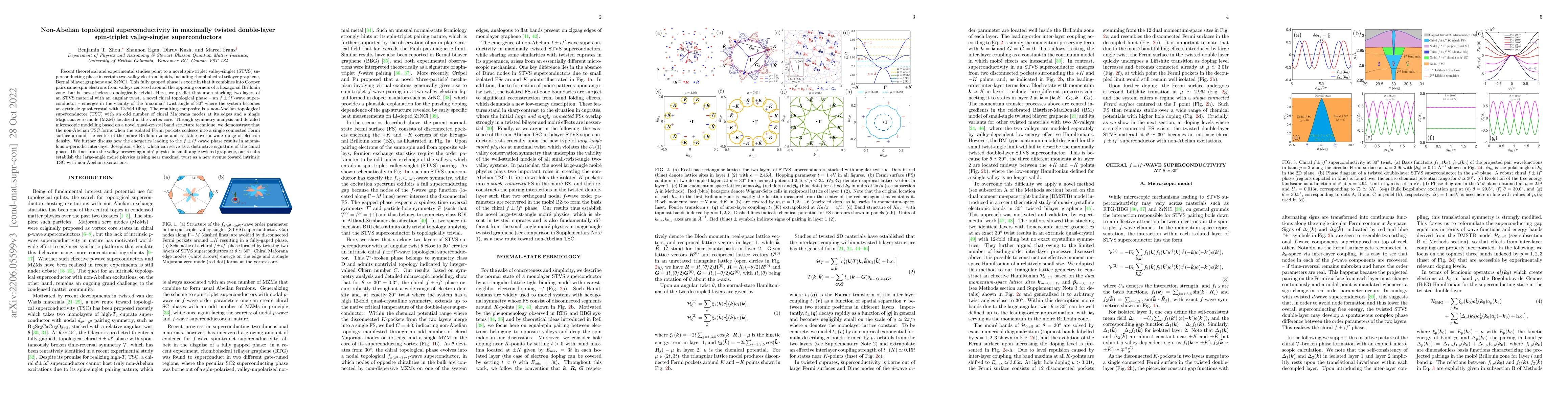 Thumbnail for Non-Abelian topological superconductivity in maximally twisted
  double-layer spin-triplet valley-singlet superconductors