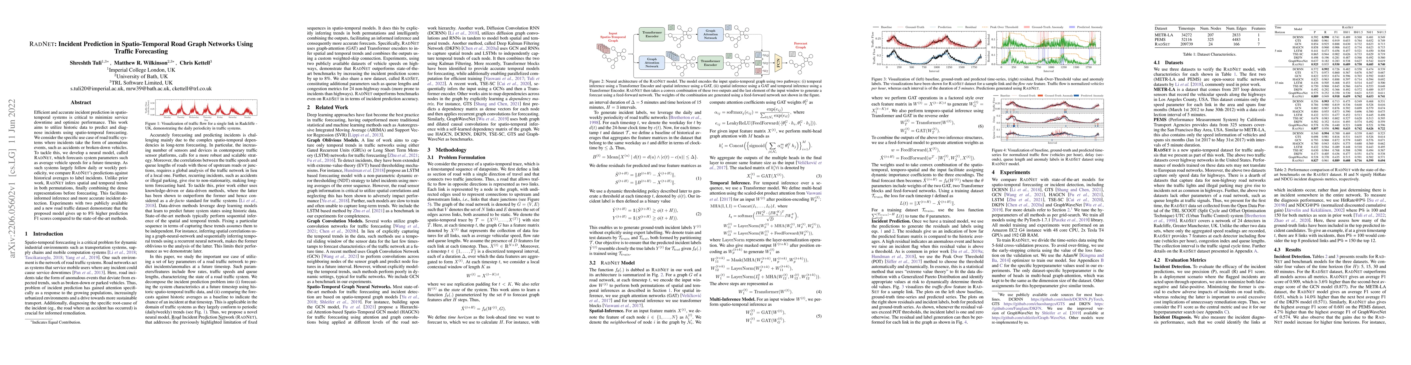 Thumbnail for RadNet: Incident Prediction in Spatio-Temporal Road Graph Networks Using
  Traffic Forecasting