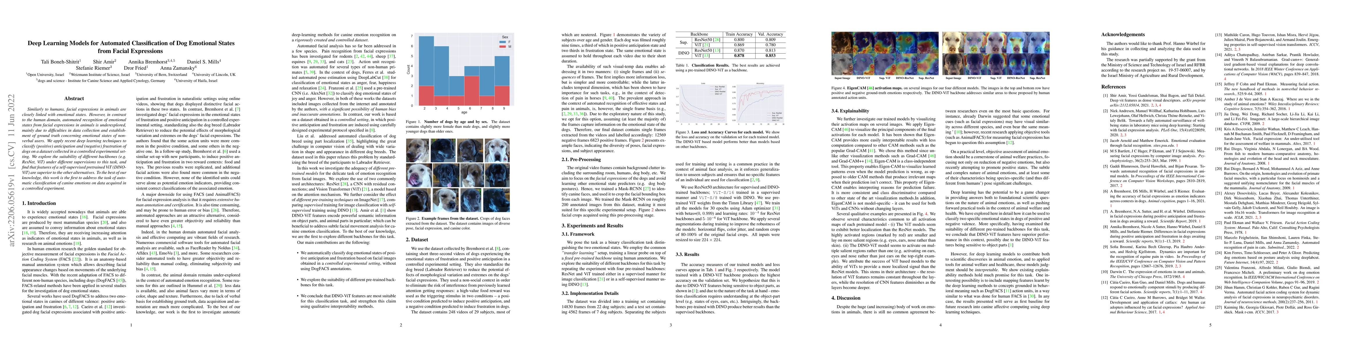 Thumbnail for Deep Learning Models for Automated Classification of Dog Emotional
  States from Facial Expressions