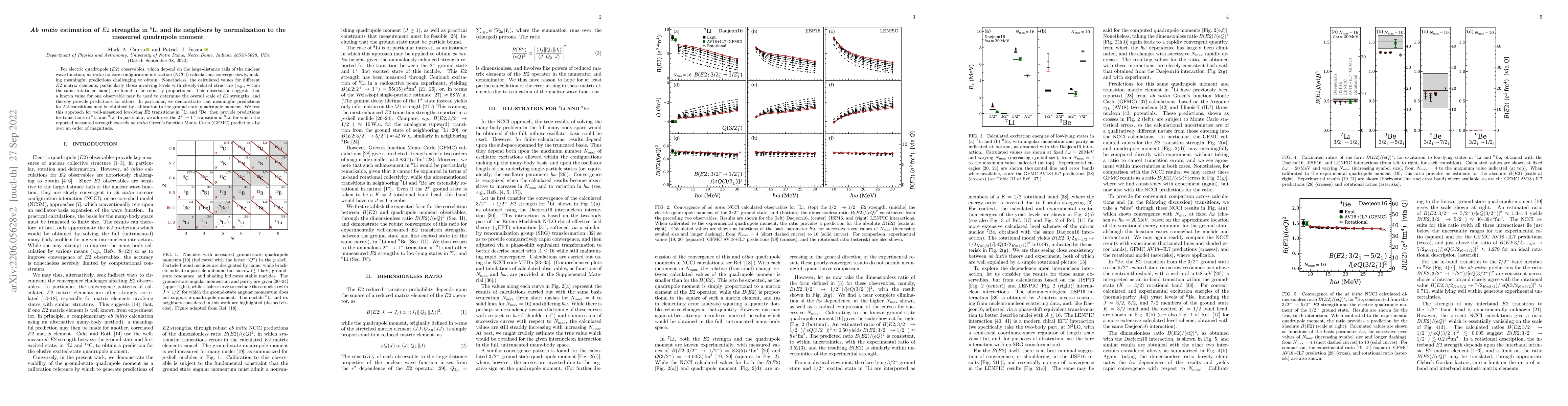 Thumbnail for Ab initio estimation of $E2$ strengths in $^8$Li and its neighbors by
  normalization to the measured quadrupole moment