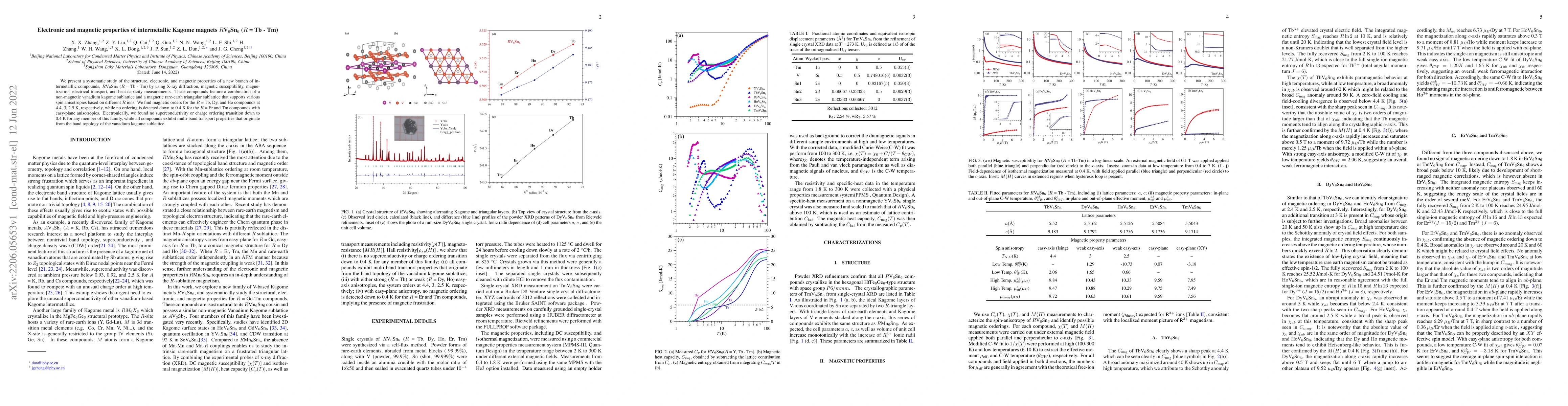 Thumbnail for Electronic and magnetic properties of intermetallic Kagome magnets
  $R$V$_6$Sn$_6$ ($R$ = Tb - Tm)