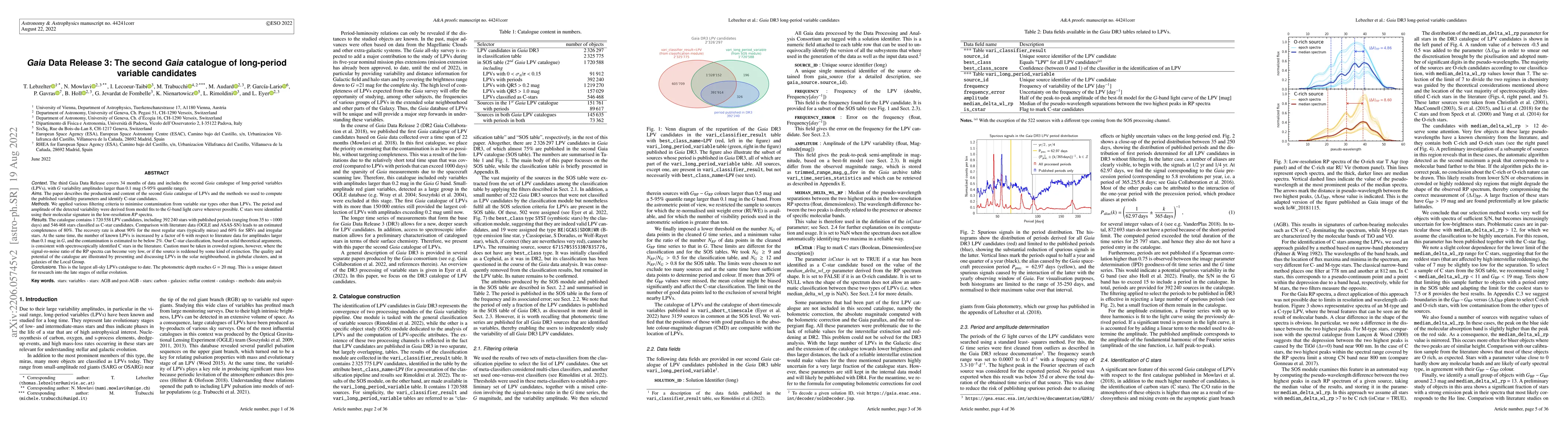 Thumbnail for Gaia Data Release 3: The second Gaia catalogue of Long-Period Variable
  candidates
