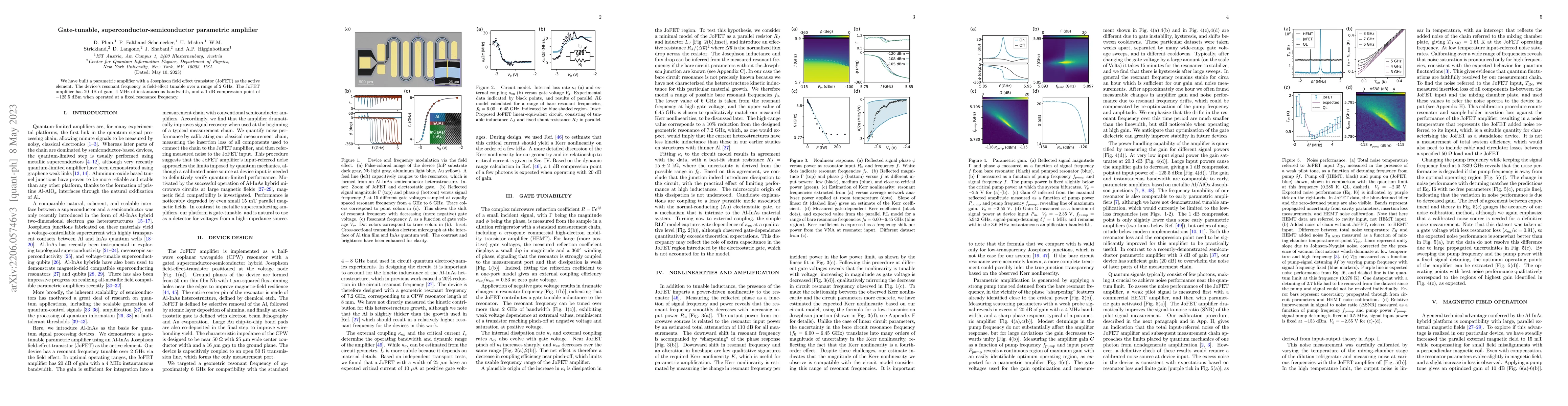 Thumbnail for Gate-tunable, superconductor-semiconductor parametric amplifier